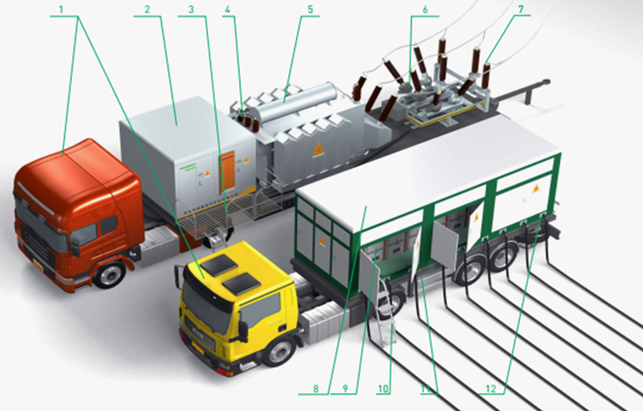 Мобильная подстанция на 252 кВ